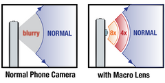 Macro Lens (4x or 8x)